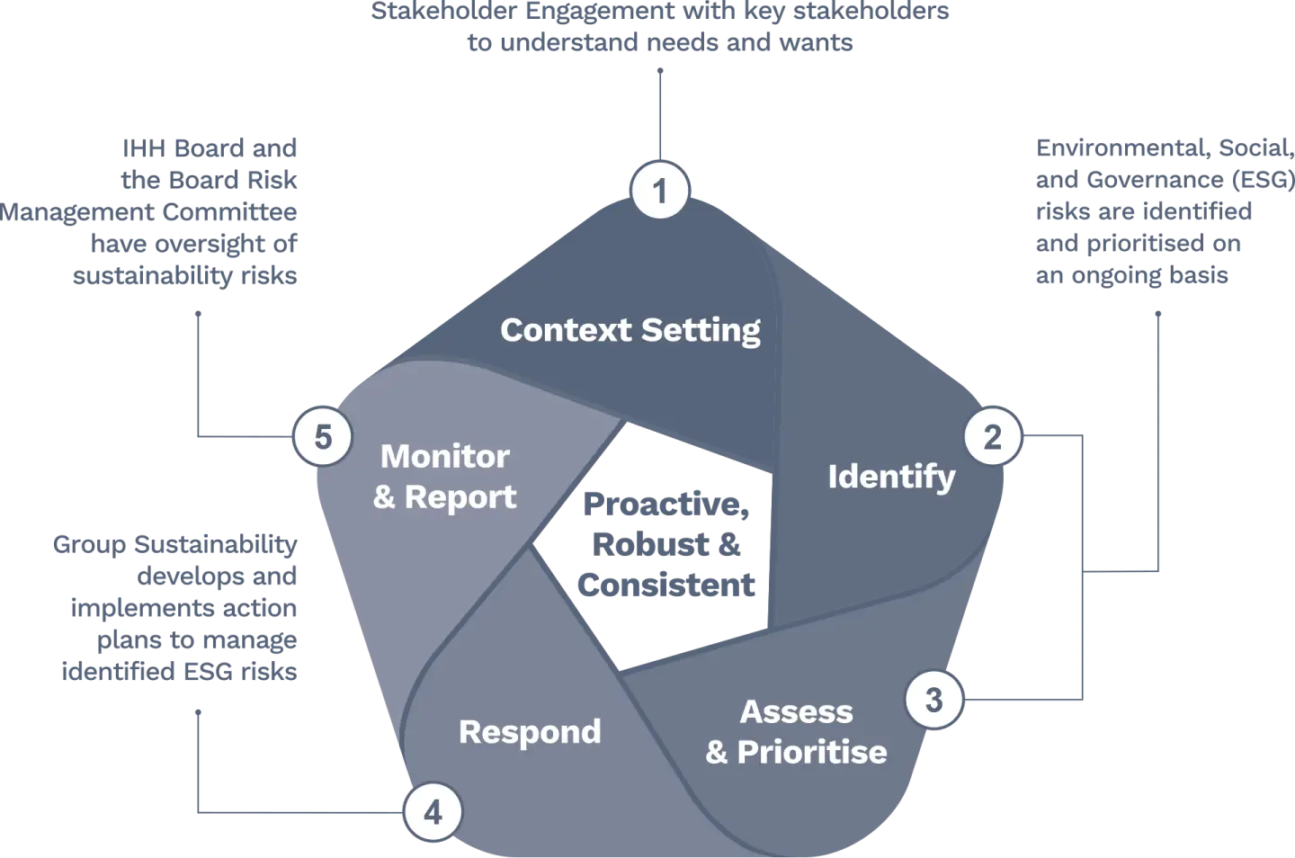 enterprise-risk-management-framework