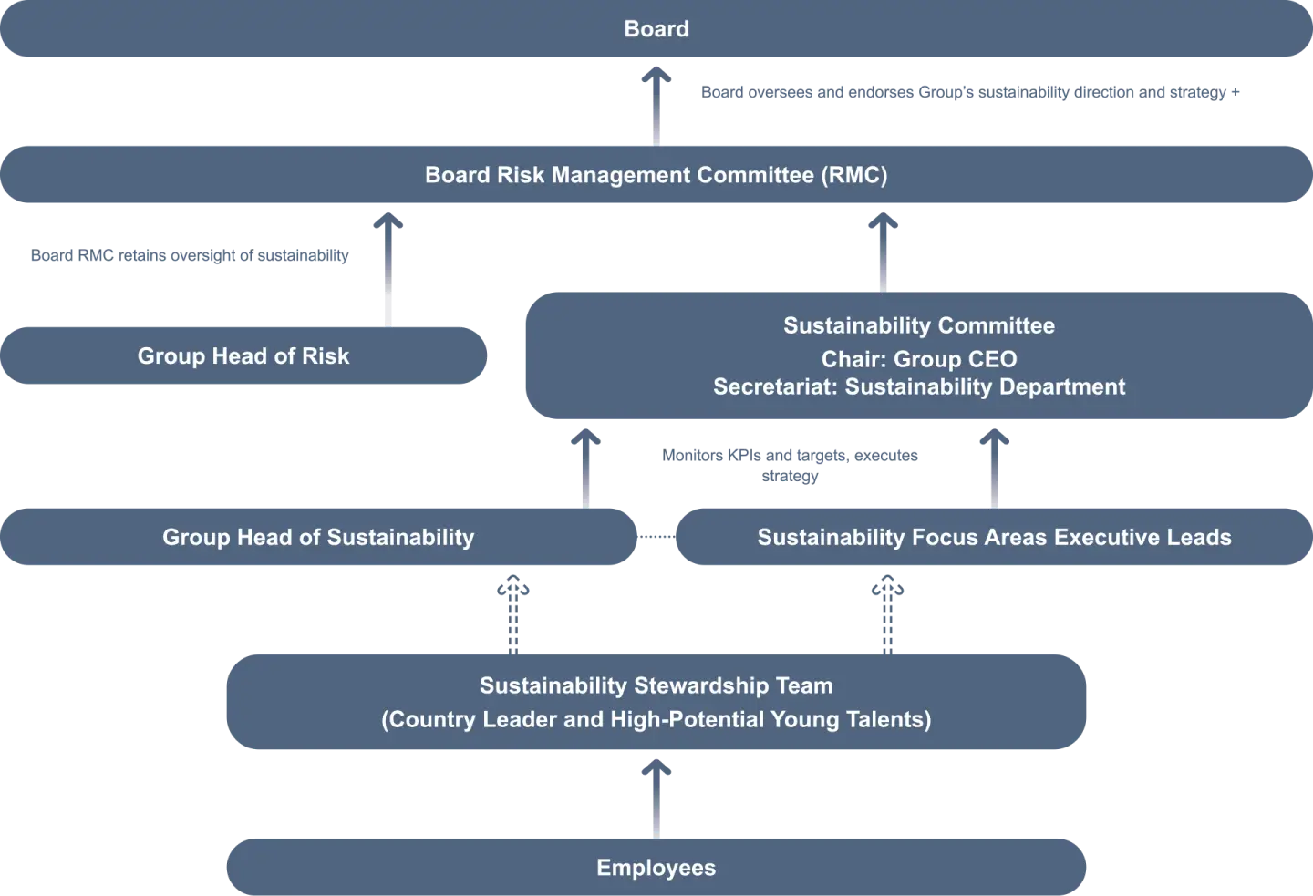 sustainability-governance-structure-chart